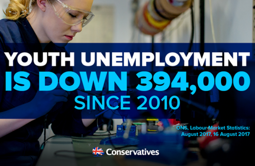 Youth Unemployment is Down