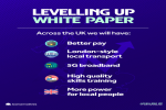 Levelling Up White Paper Graphic